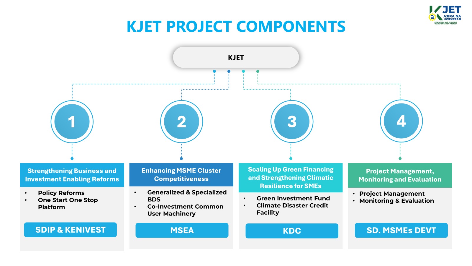 KJET Project Components